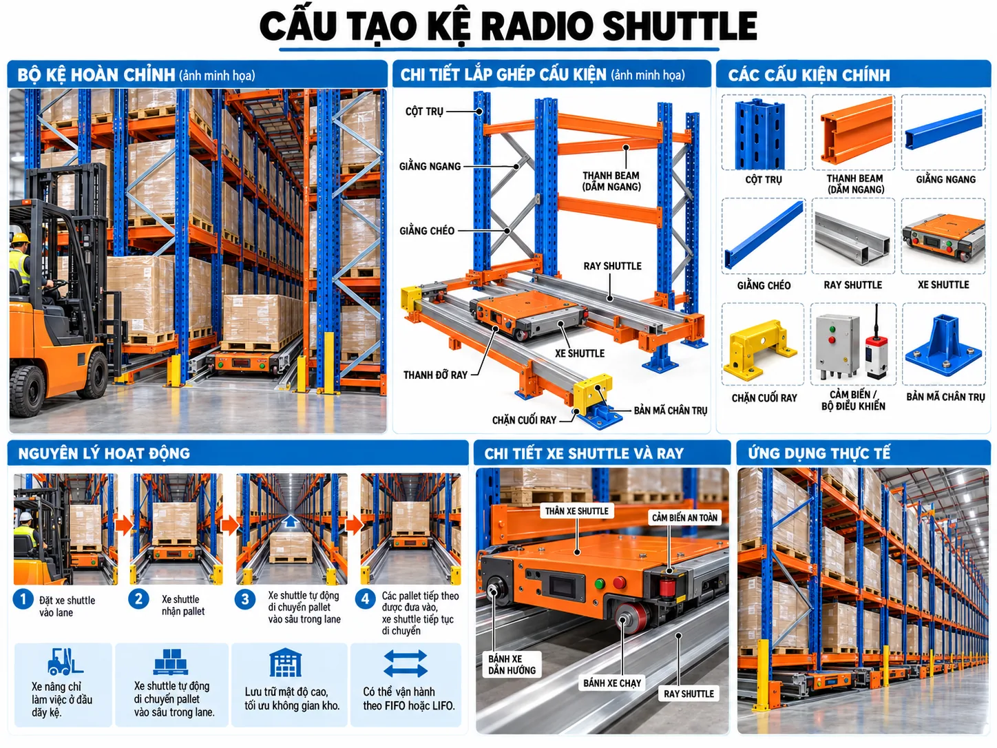 Kệ Radio Shuttle – ảnh tổng quan